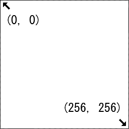 左上が(0,0